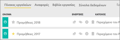 Στιγμιότυπο οθόνης του χώρου εργασίας που εμφανίζει τον αρχικό πίνακα εργαλείων και το αντίγραφο.