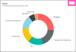 Στιγμιότυπο οθόνης ενός πλακιδίου, που επισημαίνει τα αποσιωπητικά.