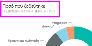 Στιγμιότυπο οθόνης ενός πλακιδίου, με επισήμανση του τίτλου.