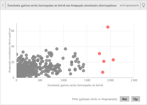 Στιγμιότυπο οθόνης μιας πληροφορίας σε λειτουργία εστίασης.