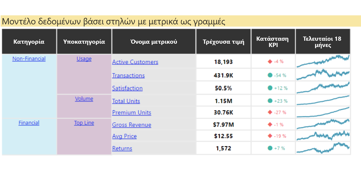 Στιγμιότυπο οθόνης που εμφανίζει τη μήτρα Power K P I.