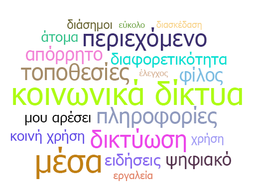 Στιγμιότυπο οθόνης που εμφανίζει το Word Cloud.