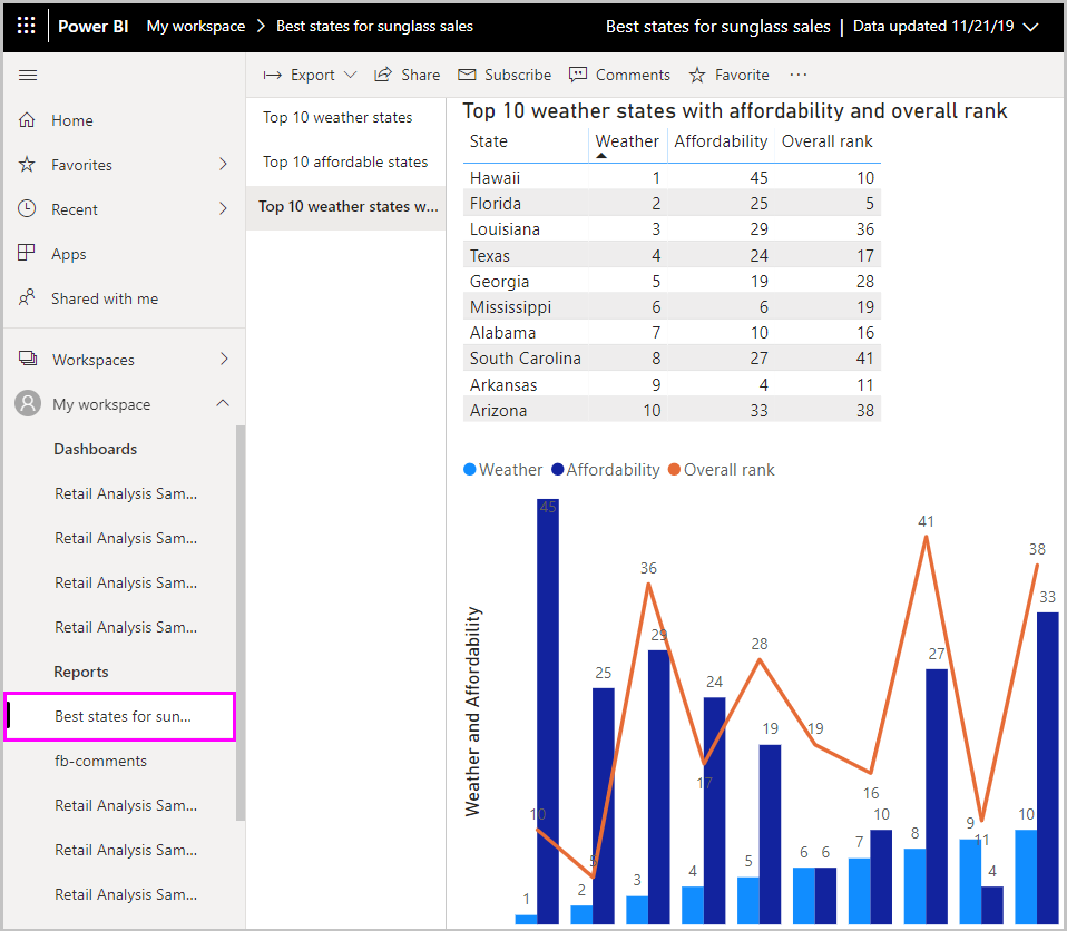 Στιγμιότυπο οθόνης του Power BI Desktop που εμφανίζει ένα αρχείο που έχει εισαχθεί στο Power BI.