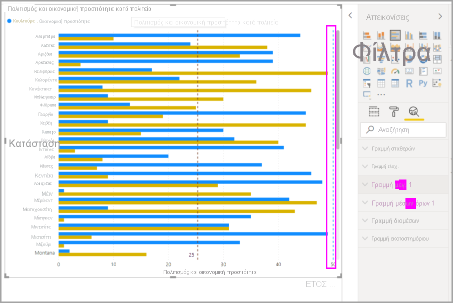 Screenshot of a Max line on a visual in Power BI Desktop.