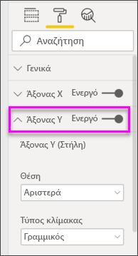 Στιγμιότυπο οθόνης του σύνθετου γραφήματος με ενεργοποιημένο τον άξονα Υ.