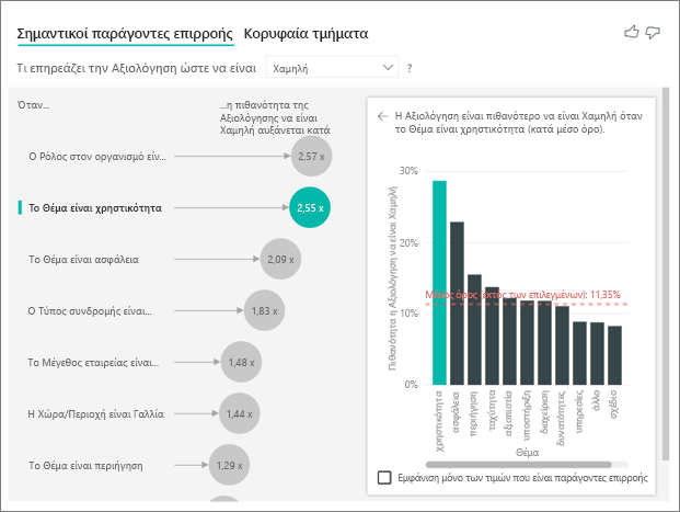 Αναφορά με χρήση του θέματος Solar κίτρινου, πορτοκαλί και κόκκινου χρώματος.