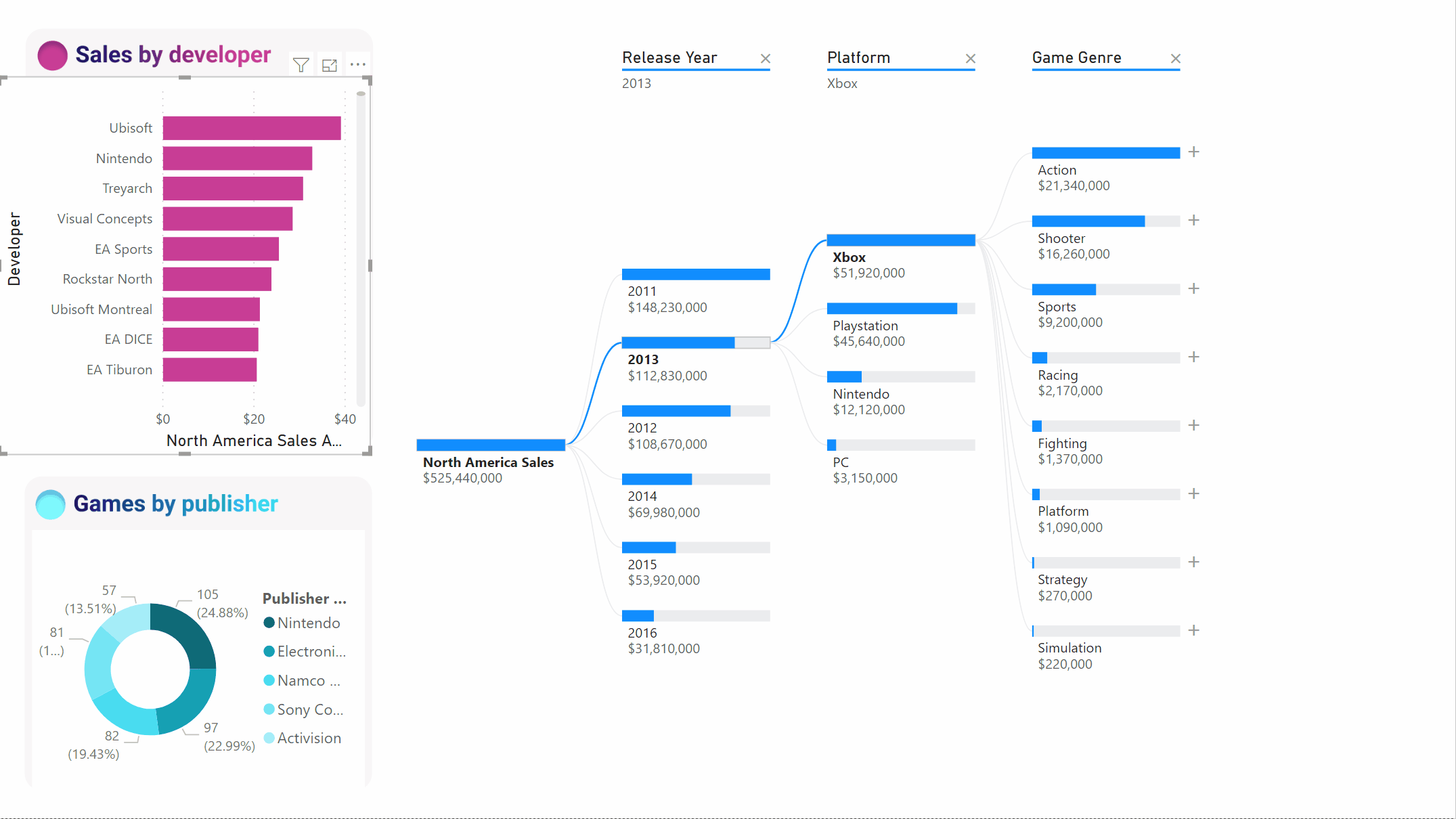 Κινούμενο σχέδιο που εμφανίζει την επιλογή διασταυρούμενων φίλτρων που επηρεάζουν τους κόμβους που εμφανίζονται.