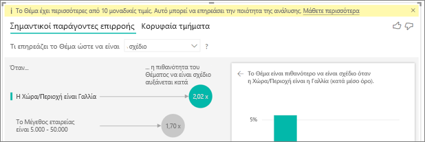 Στιγμιότυπο οθόνης που εμφανίζει περισσότερους από 10 μοναδικούς παράγοντες προειδοποίησης.