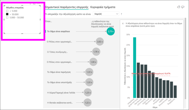 Στιγμιότυπο οθόνης της απεικόνισης για επιλογή κατά μέγεθος εταιρείας.