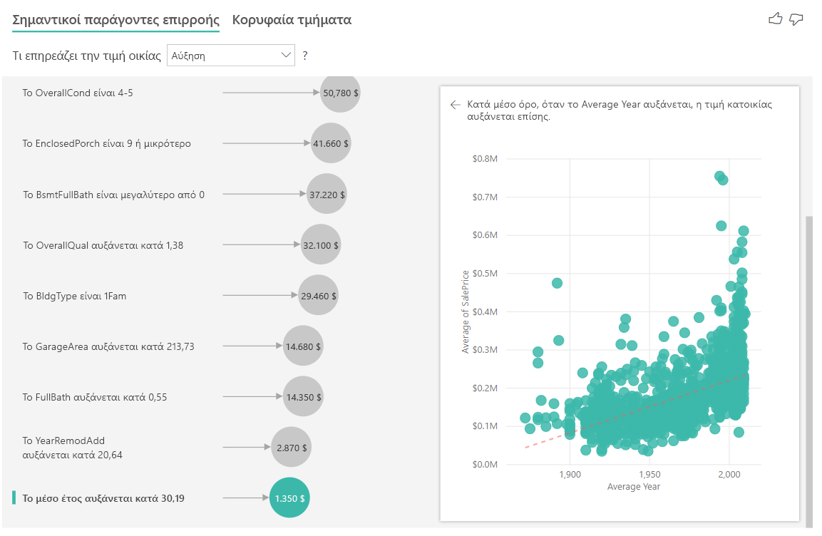 Στιγμιότυπο οθόνης των σημαντικών παραγόντων επιρροής για τις τιμές κατοικιών με επηρεασμούς στα αριστερά και του γραφήματος διασποράς στα δεξιά.