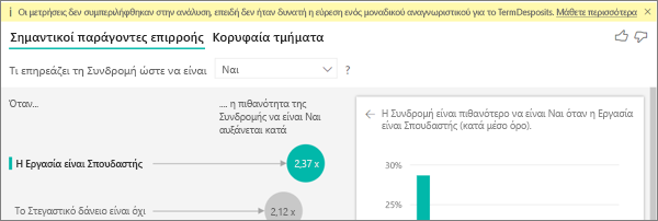 Στιγμιότυπο οθόνης που εμφανίζει μήνυμα σφάλματος ότι δεν συμπεριλήφθηκαν μετρήσεις.