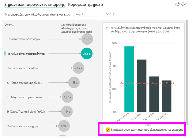 Στιγμιότυπο οθόνης του πλαισίου ελέγχου για να εμφανίζονται μόνο οι τιμές που είναι παράγοντες επιρροής.