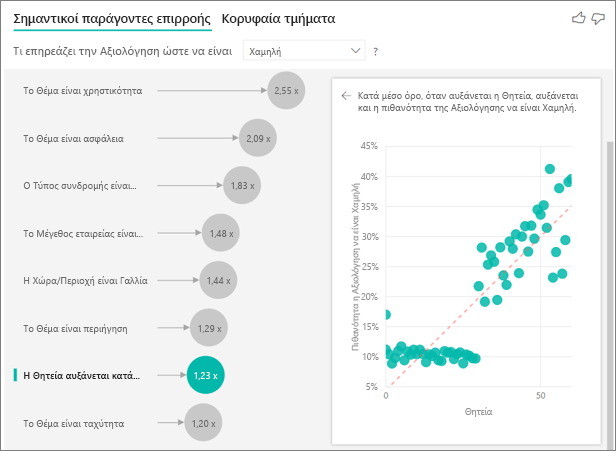 Στιγμιότυπο οθόνης γραφήματος διασποράς για διάρκεια.