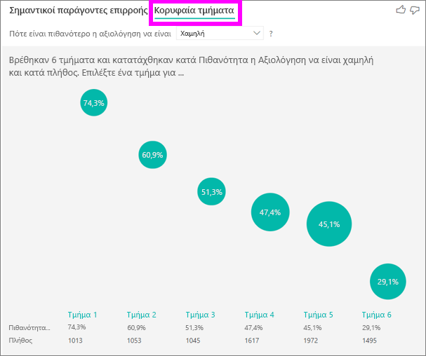 Στιγμιότυπο οθόνης επιλεγμένης καρτέλας 