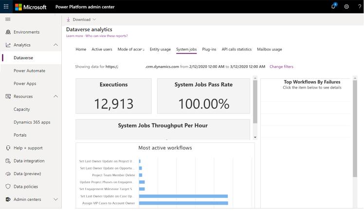 Ενότητα εργασιών συστήματος αναλύσεων Dataverse.