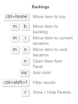 Work Backlogs page shortcuts