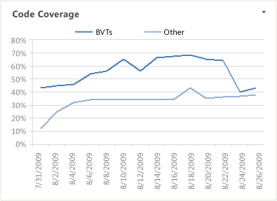 Code Coverage Report