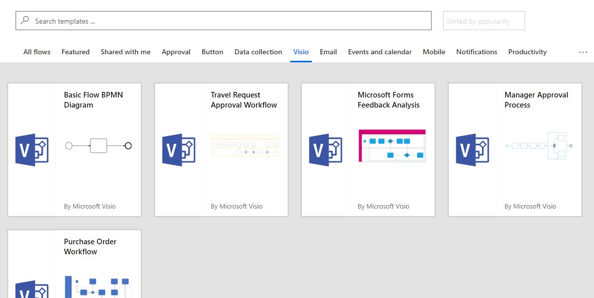 Visio templates