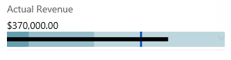 Bullet graph mobile control