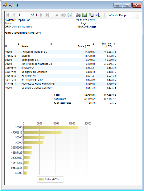 Visual Studio 2010, Debug menu, Start Debugging