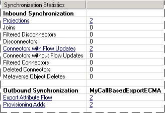 Call-Based Export MA