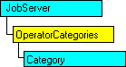 SQL-DMO object model that shows the current object