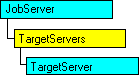 SQL-DMO object model that shows the current object