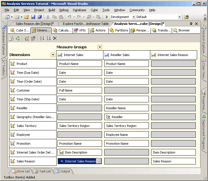 Relationship between dimension and measure group