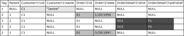 Sample universal table