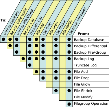 Grid showing tasks that can run concurrently