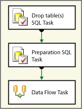 Control flow for Basic Lesson 1 package