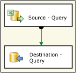 Data flow for the Basic Lesson 1 package