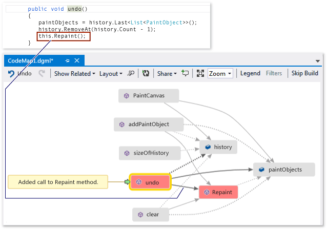 Code map - Updated map with method call