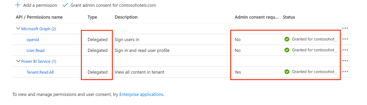 Screenshot of delegated permissions on Power BI and Microsoft Graph.