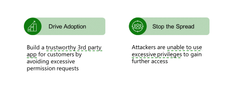 Left column: Drive Adoption - Build a trustworthy app for customers by avoiding excessive permission requests. Right column: Stop the Spread - Attackers are unable to use excessive privileges to gain further access.