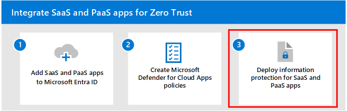 Diagram of the steps for integrating and protecting SaaS apps with Step 3 hightlighted.