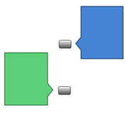 Where the callout control's beak appears with the leftright orientation