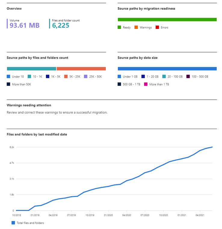 Scan dashboard