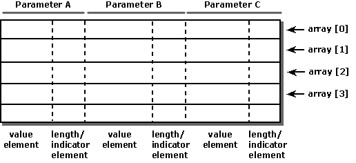 Shows how row-wise binding works