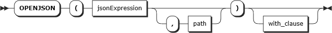 Syntax for OPENJSON TVF