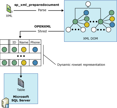 Parsing XML with OPENXML.