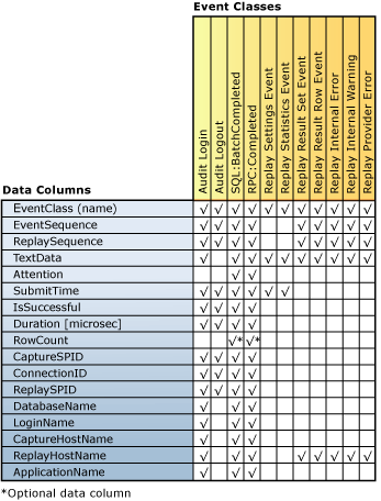 Event class column mapping