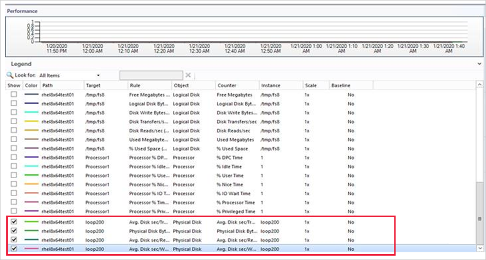 Screenshot showing the override controlled parameters example2.