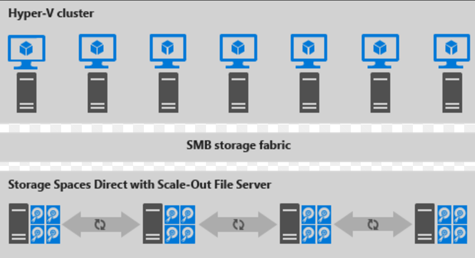 Illustration of Disaggregated deployment.