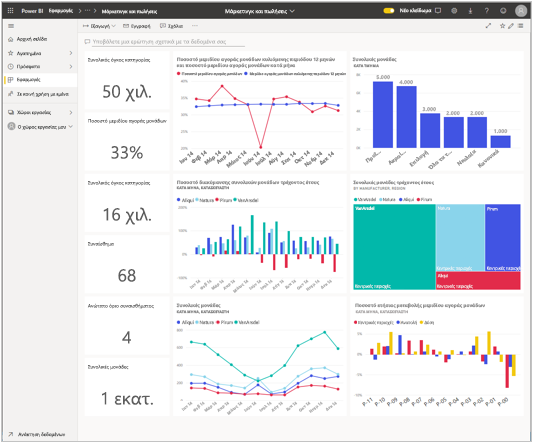 Στιγμιότυπο οθόνης ενός Power BI πίνακα ελέγχου μάρκετινγκ και πωλήσεων.