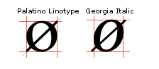 Screenshot that shows a lowercase O with slash in Palatino Linotype and Georgia Italic. A red box surrounds each letter O.