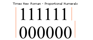 Screenshot that shows Times New Roman Proportional Numerals.