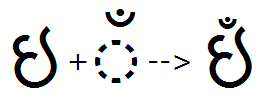 Illustration that shows the sequence of vowel letter I plus candrabindu glyphs being substituted by a combined vowel I candrabindu ligature glyph using the A B V S feature.