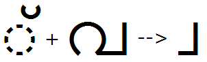 Illustration that shows the sequence of halant plus Va glyphs being substituted by a post base Va glyph using the P S T F feature.