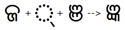 Illustration that shows the sequence of Ja, halant, and Nya glyphs being substituted by the JaNya ligature using the akhand feature.